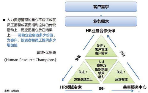 人力资源规划 