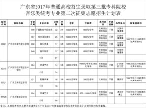 150分能上的大专,高考150分能上什么大学(图1)