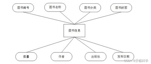 ssm共享图书系统的改进与实现qmf5f应对计算机毕业设计困难的解决方案