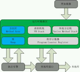 Tomcat的功能是什么(免费虚拟主机java)