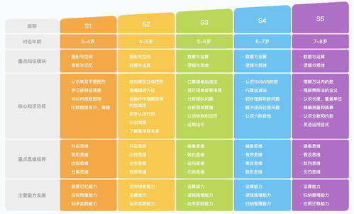 斑马思维怎么样 育儿师宝妈真实经验大盘点