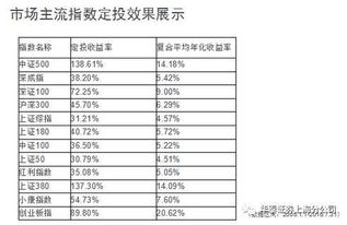 成长型，收益型，还是其它的？定投5年股票基金，买什么类型比较好？