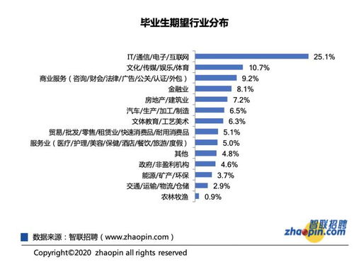 新疆天业集团本科生都干什么岗位