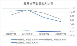 昊海生物科技上半年净利增加188.94%，早盘涨幅超过5%