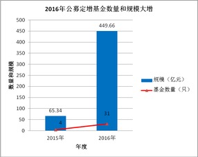 首只定增基金161222怎样在股票帐户买