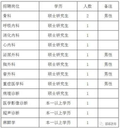 邯郸招聘165名事业岗位人员,都是好工作赶紧报名 