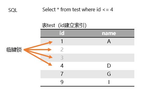 mysql中的锁指的是什么(请简述MySQL中三种锁的特点)