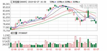 公司奖励了5万股原始股票，目前价格是5块每股，是在香港上市的，我该怎么使用这些股票才能受益。