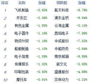 题材股和业绩股、蓝筹股有什么区别？