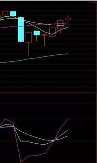 K线进入90以上为超买区是什么意思