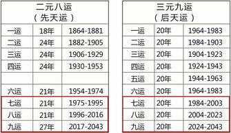 三元九运,未来20年的发展风口和黄金机遇你能抓住吗