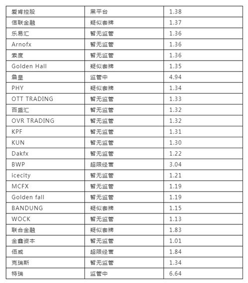 外汇天眼 Tskfx外汇一言不合封锁账户,平台名称一变再变拒不出金