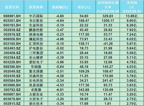 沪市B股主力资金流向个股排名（9月13日）