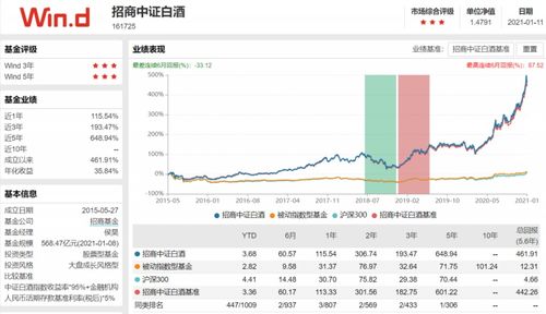 基金净值能无限上涨吗