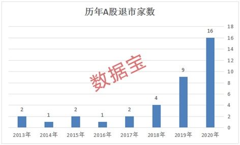 st股退市清算