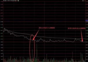 操盘手都用的补仓技巧有哪些？