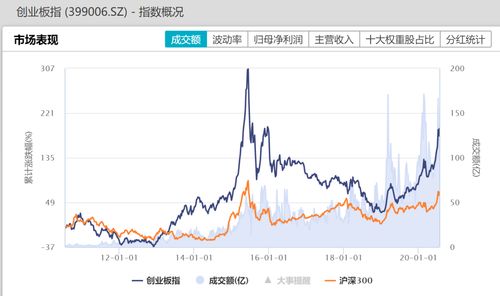 封基是否值得投资