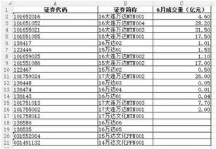 上市债券价格高，代表收益率低了，但是如果债券到期后，如果债券价格102，而还钱100那么交割不是亏