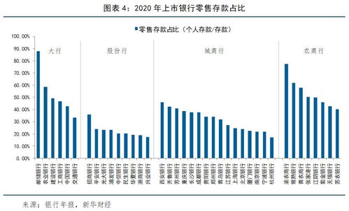 浦发银行的优劣势？