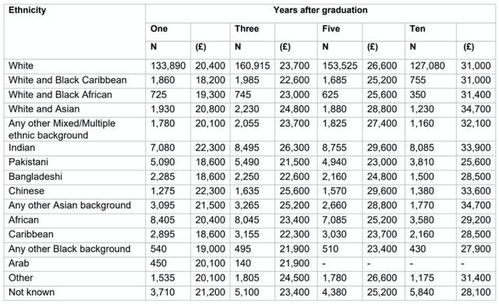 67年中国人的工资是多少??