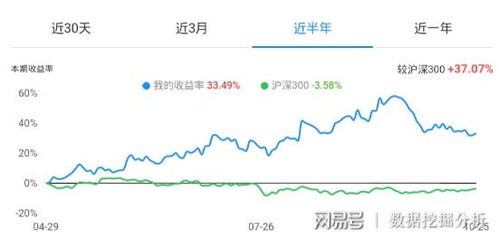 打新股的时候需不需要，给账户留多余的资金，会不会出现发行价格高于申购价格，