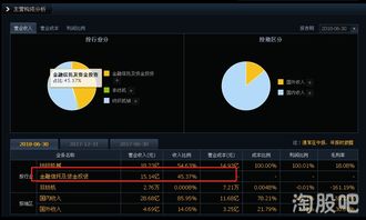 中融国际持有那些股票