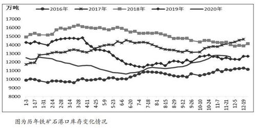 铁矿石期货对应哪个品种现货