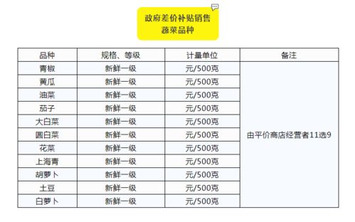 我开的是平价蔬菜超市听说政府每年还有补贴，为什么还要纳税