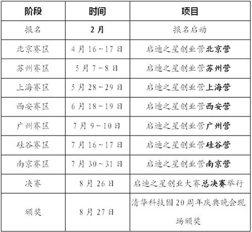 团队规划范文—创新创业计划书中团队协作怎么写？