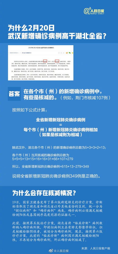 疫情过后的第一件事，我要用上你