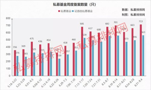 灵均投资的基金怎么样