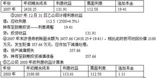 会计分析题目！