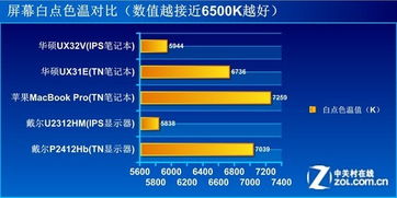 绝杀苹果MBP 笔记本配IPS屏有意义吗 