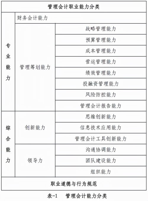 中国管理会计职业能力框架为管理会计人才培养提供指引和依据