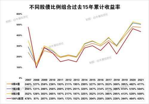 什么是中证全债指数