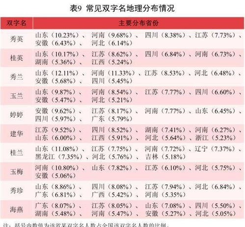 2021年新生儿常用名出炉 男孩沐宸女孩若汐占头名