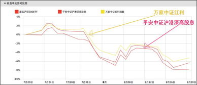 什么是"；分红"；，它和取得股息有什么不同吗?