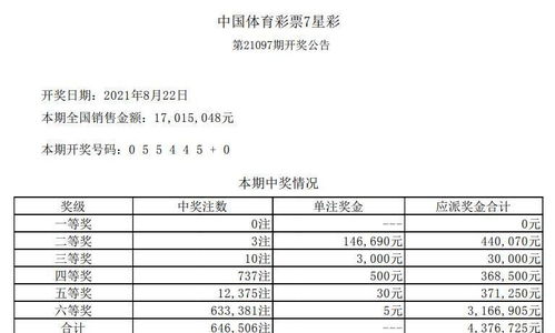 彩票头奖又空开,排列五仅开出26注,要有一个良好心态