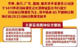 我今年二十三了，请问一下怎么购买养老基金？