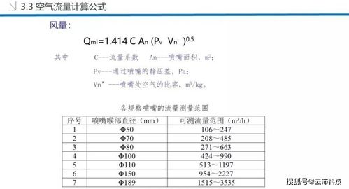 单片机和GP2Y1010AU0F传感器的空气质量检测仪系统设计论文 51单片机 单片机论坛 