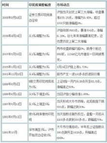 例：1月份未提印花税、城市维护建设税、地方基金，2月份直接在银行中扣款，请问这个会计分录怎么做？