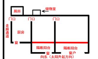 风水 三门相通,请高人指点一下 