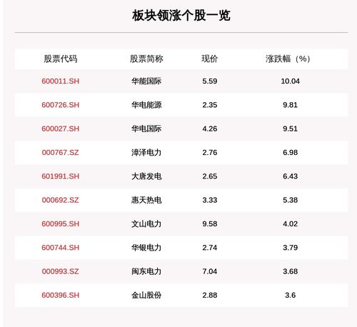 华能国际这支股票怎么样？