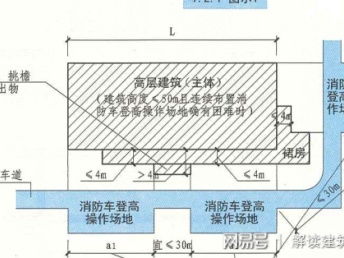 标准停车位尺寸是多少 (停车场花圃的标准尺寸是多少)