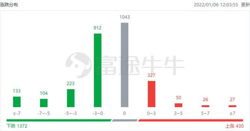 滨江物管股早盘持续上涨，雅生活服务涨幅超过3%