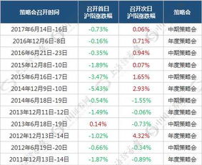 股市中说的风向标是指什么