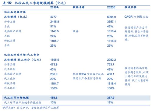 我下载了一个安信证卷的炒股软件，可没有均线，就只有一个大弧度的直线。为什么啊？