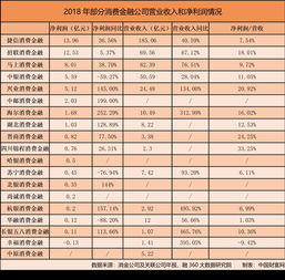 中国华融预计2018年净利润同比下滑超九成