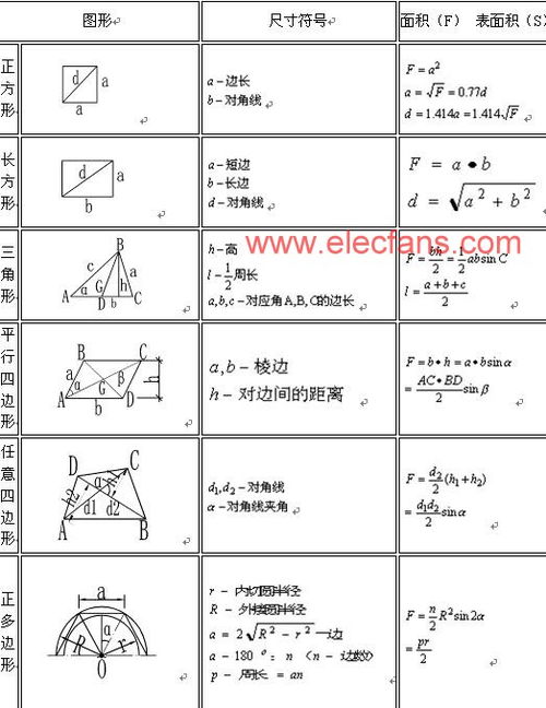 平方面积怎么算公式图片