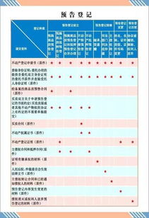 预告登记是什么意思